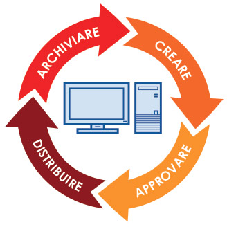 archiviazione gestione documentale