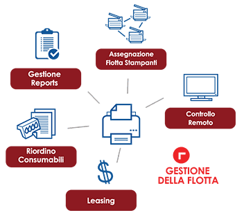 gestione della flotta stampanti e multifunzione